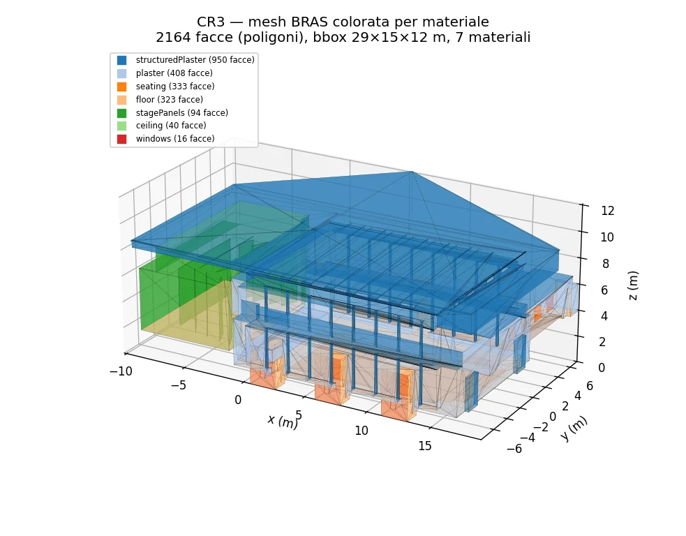Modello geometrico: Sala da musica, colorato per materiale