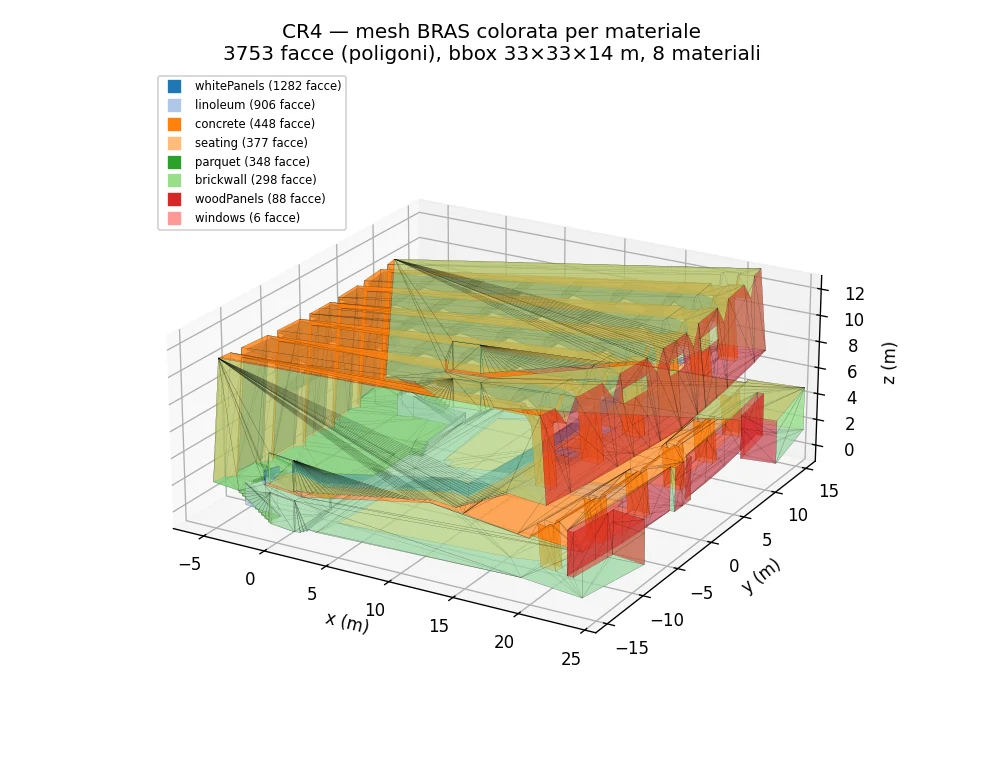 Modello geometrico: Auditorium, colorato per materiale