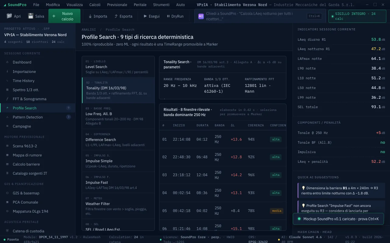 Profile Search Engine di SoundPro: ricerca strutturata su time history con 9 tipi (tonalità FFT secondo DM 16/03/98 Allegato B, bassa frequenza, impulsività, livello, meteo), risultati cliccabili promovibili a marker