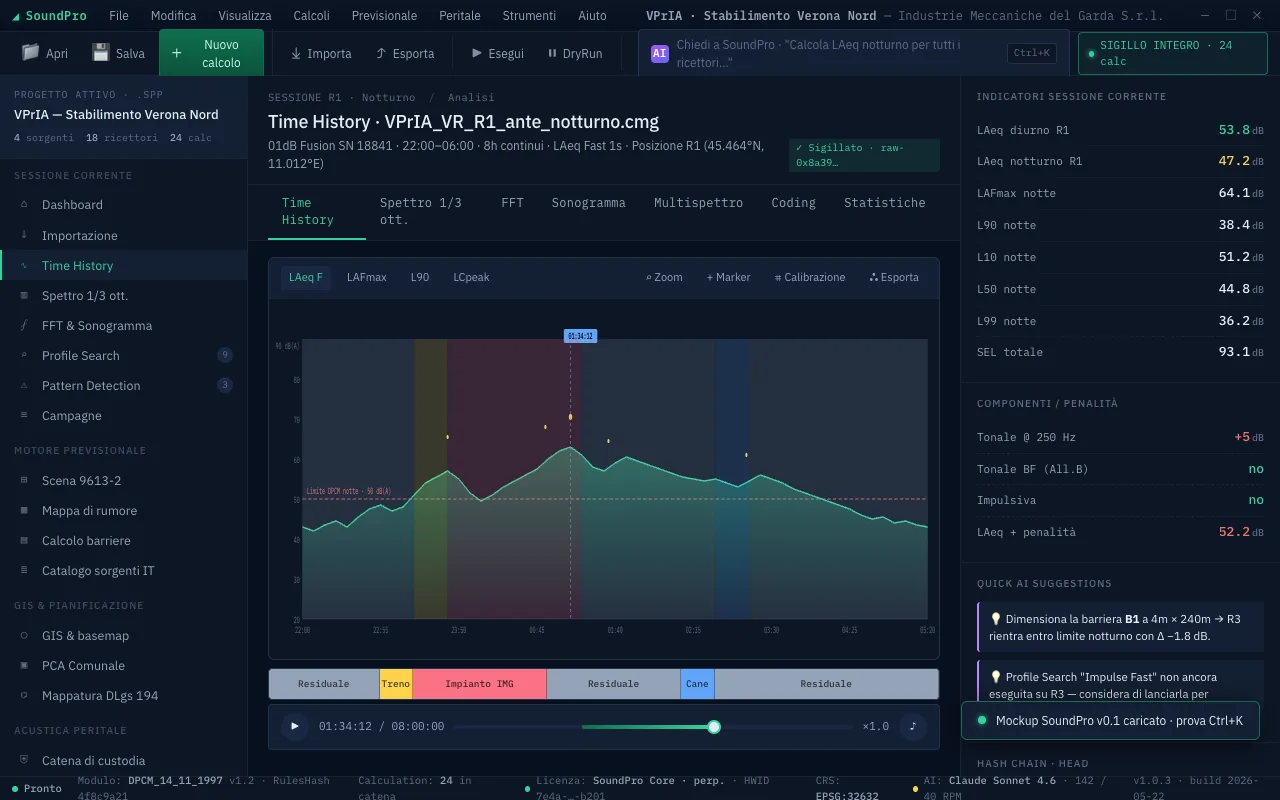 Workspace di analisi acustica SoundPro: time history multi-track, indicatori di livello, source coding per traffico/voce/impianto, pannello indicatori normativi